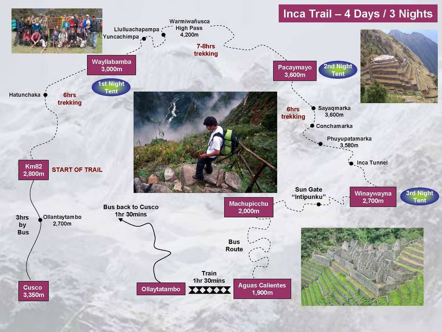 Classic Inca Trail Information